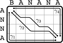 selected paths overlapped on the path matrix
