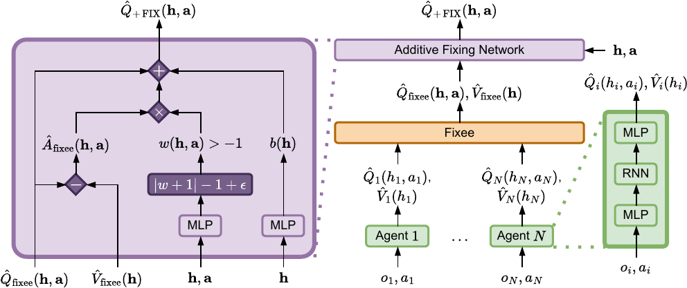 Q+FIX diagram