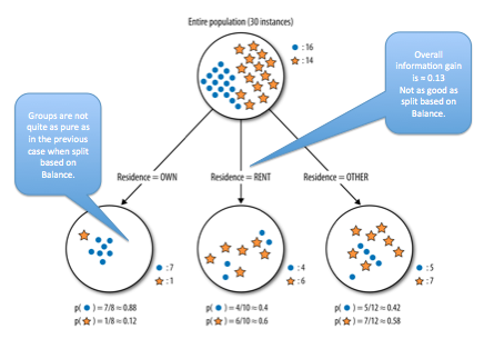Introduction to Predictive Modeling