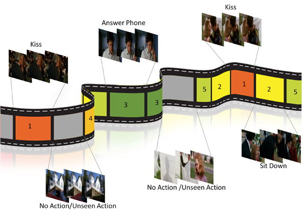 VideoSegmentation