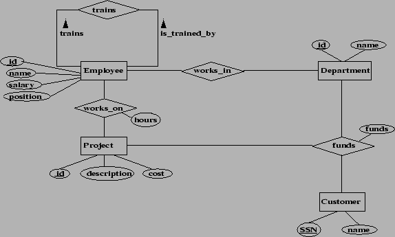 \begin{figure}\centering\epsfig{file=assign3.eps, height=3in, width=5in}\end{figure}
