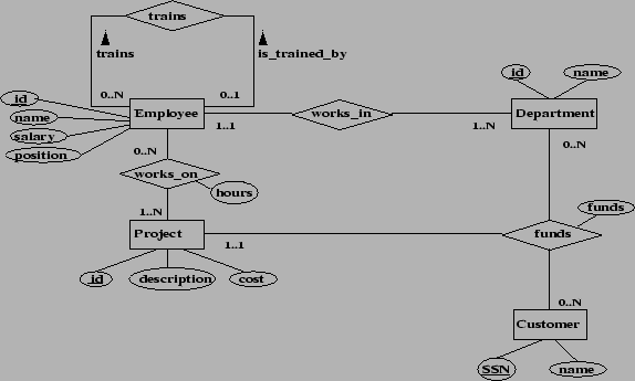 \begin{figure}\centering\epsfig{file=assign3.eps, height=3in, width=5in}\end{figure}