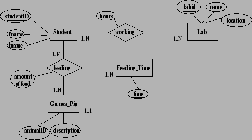 \begin{figure}\centering\epsfig{file=assign3sol.eps, height=2.5in, width=4.5in}\end{figure}
