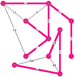Picture of a weighted graph