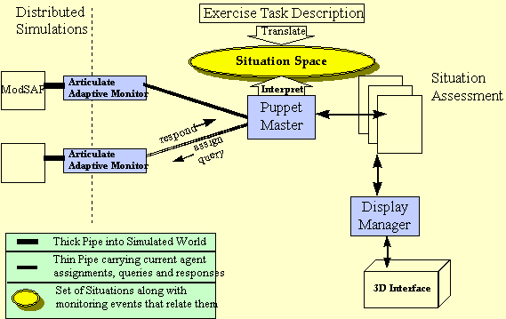 \begin{figure}
\centerline{\epsfxsize 4in \epsfbox{architecture.ps}}\end{figure}