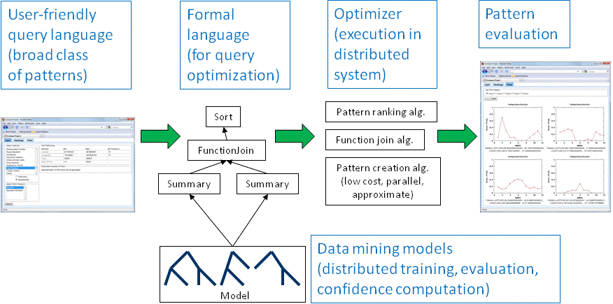 Scolopax overview